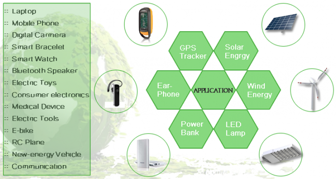 JP602540-5C 3.7 V 550mah Lipo Battery 10.4g برای تجهیزات الکترونیکی 5