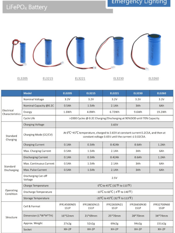 3.2V 6.4V خروجی علائم اضطراری باتری چراغ تعویض 0.5Ah ~ 6Ah 7