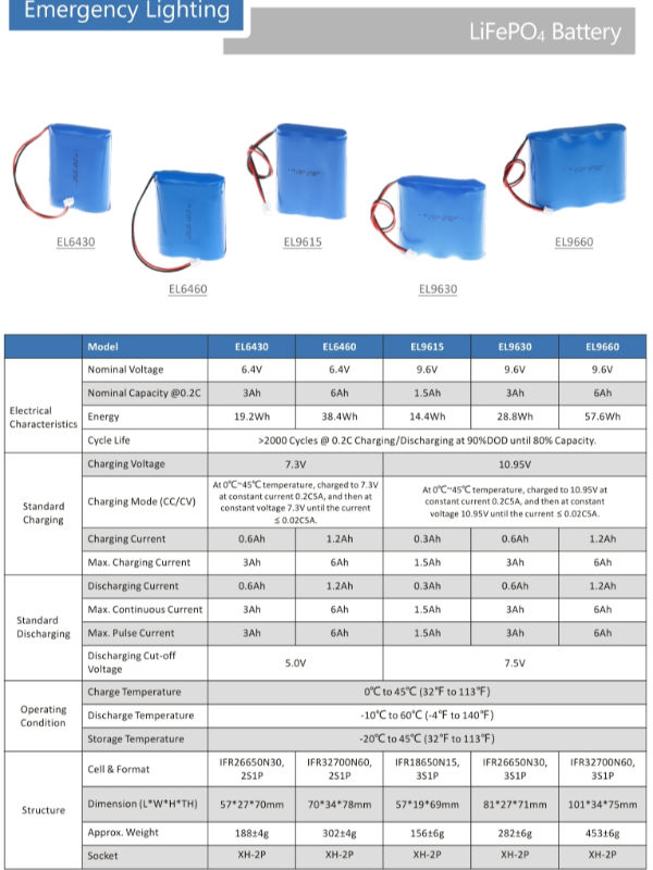 3.2V 6.4V خروجی علائم اضطراری باتری چراغ تعویض 0.5Ah ~ 6Ah 8