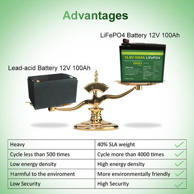 باتری MSDS دارای 48V 100Ah باتری لیتیوم یون 12 وات lifepo4 باتری 11.5 کیلوگرم
